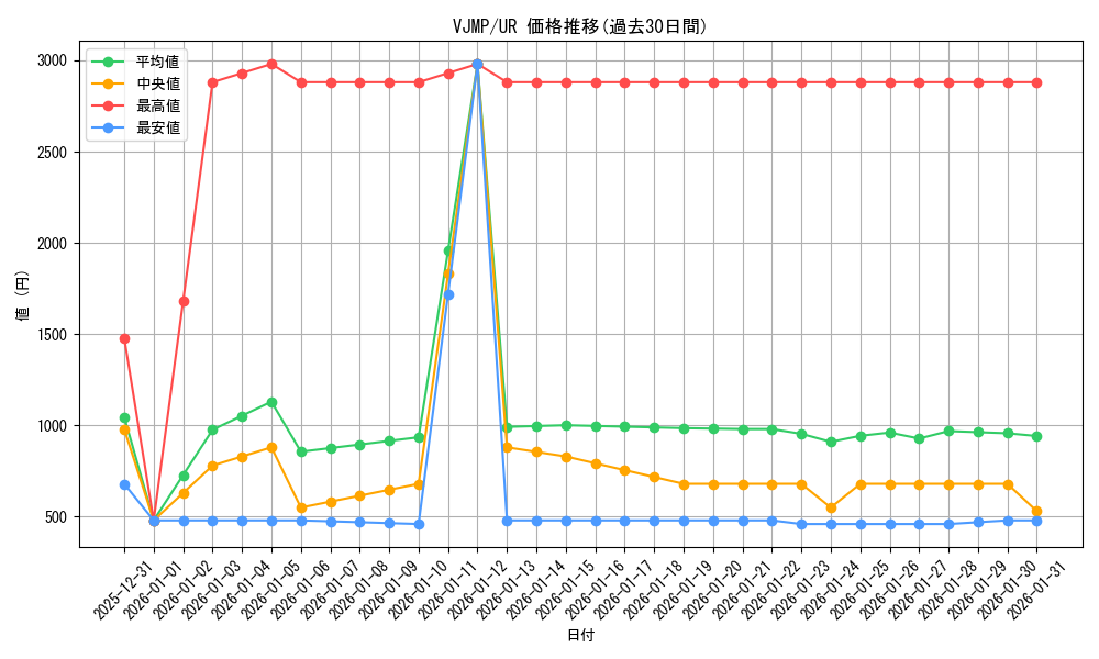 series_1015_rarity_7_graph