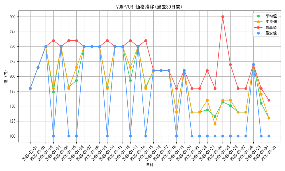 series_1017_rarity_7_graph