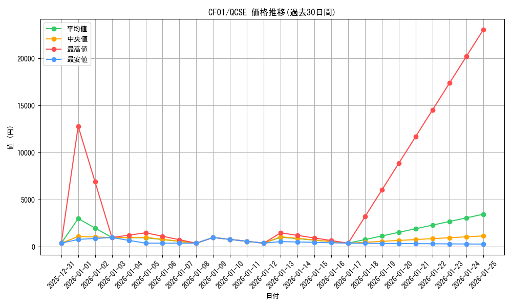 series_1019_rarity_408_graph