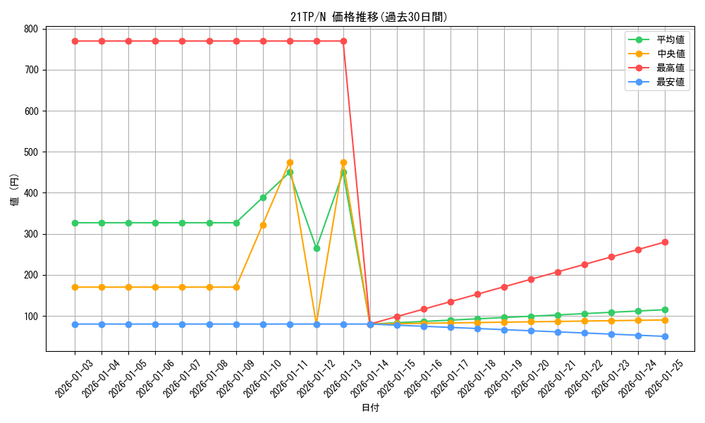series_10220_rarity_1_graph