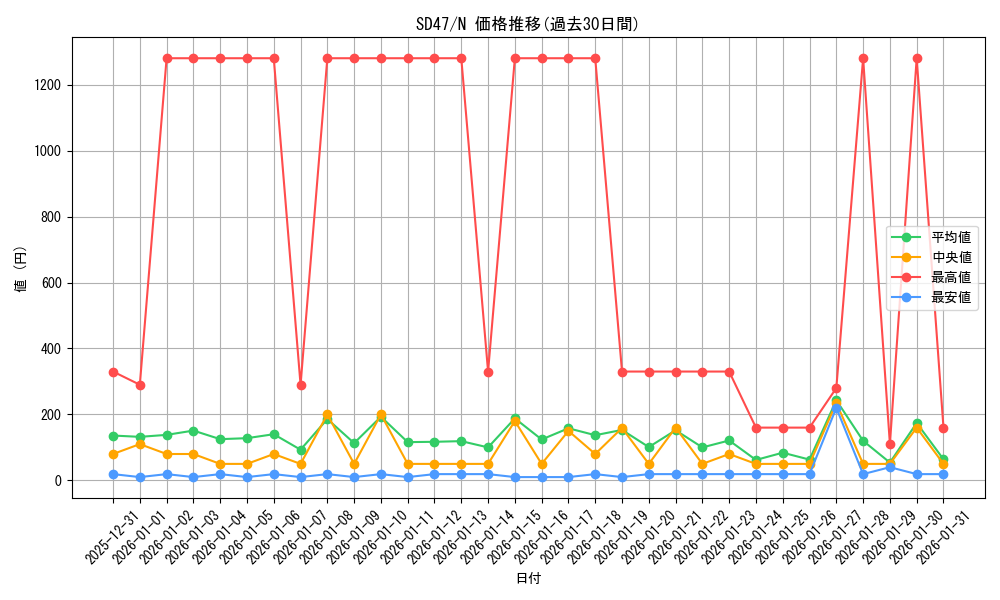 series_1024_rarity_1_graph