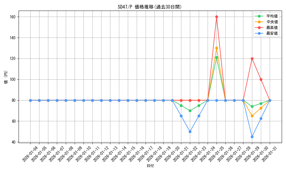 series_1024_rarity_2_graph