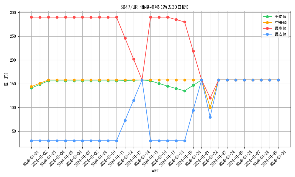 series_1024_rarity_7_graph