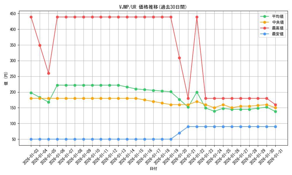series_10337_rarity_7_graph