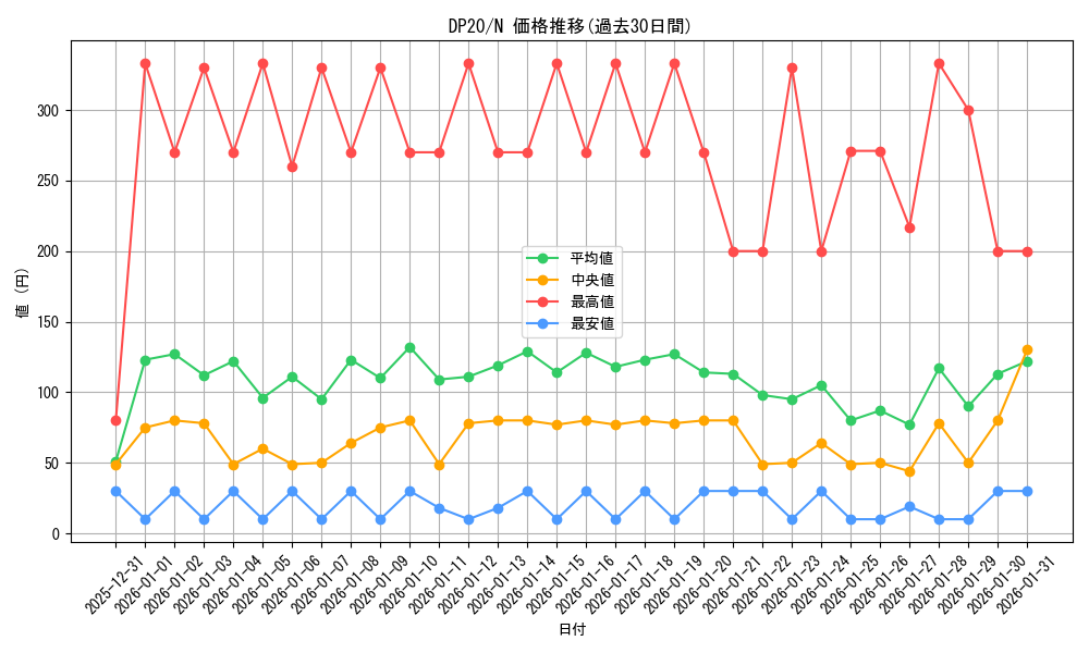 series_10338_rarity_1_graph