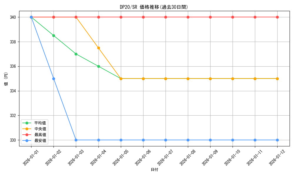 series_10338_rarity_3_graph