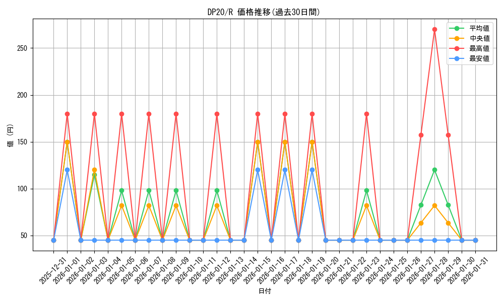 series_10338_rarity_62_graph
