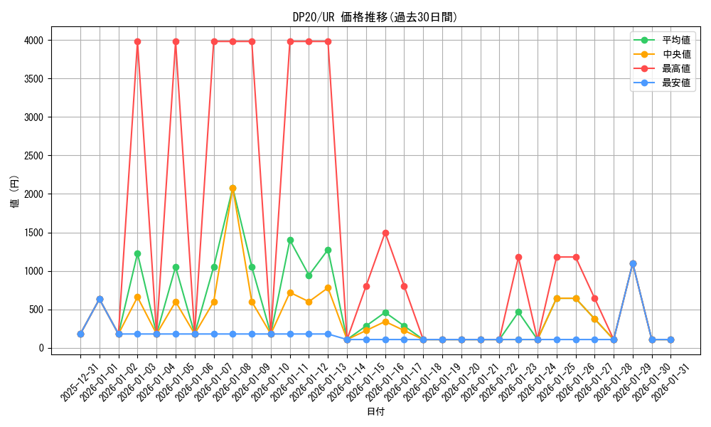 series_10338_rarity_7_graph