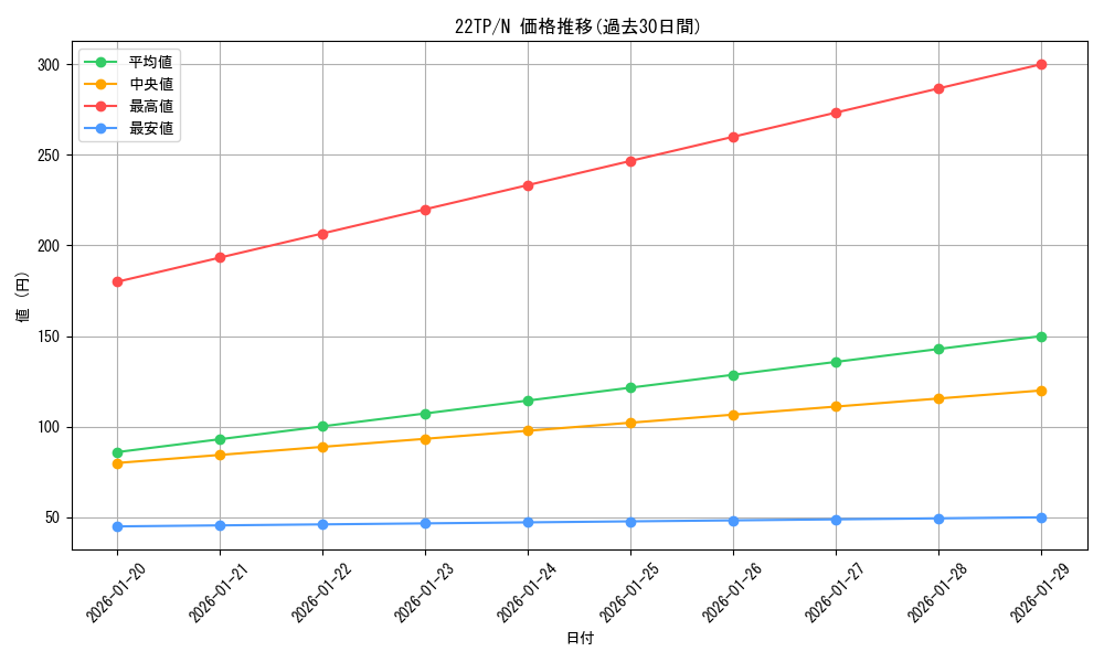 series_10382_rarity_1_graph
