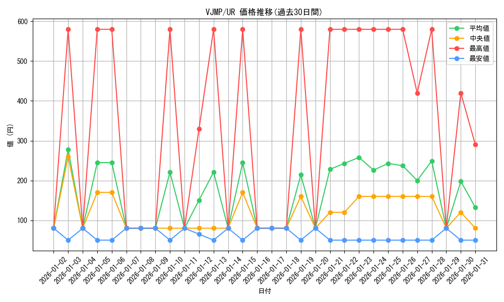 series_10410_rarity_7_graph