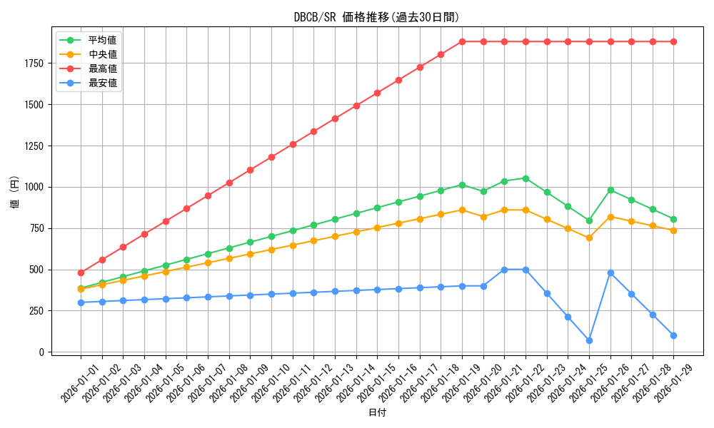 series_1050_rarity_3_graph