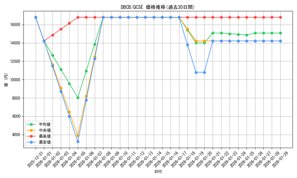 series_1050_rarity_408_graph
