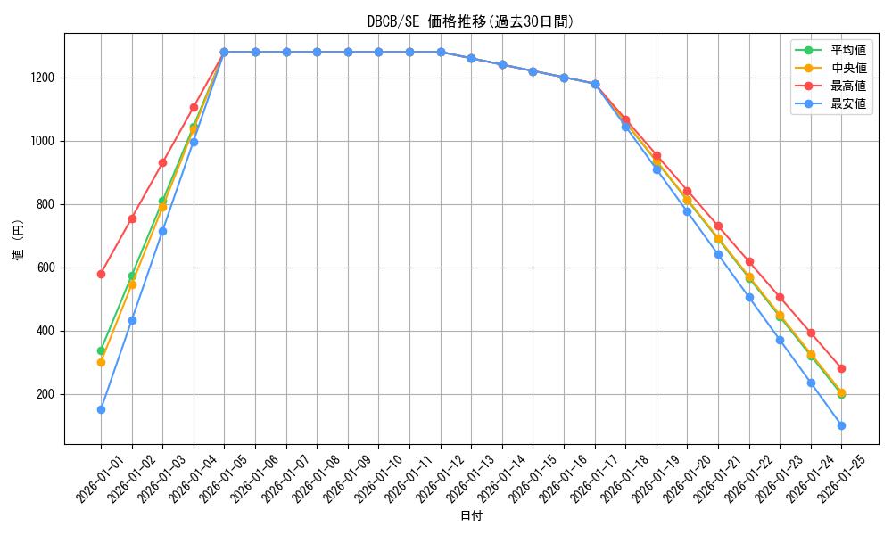 series_1050_rarity_5_graph