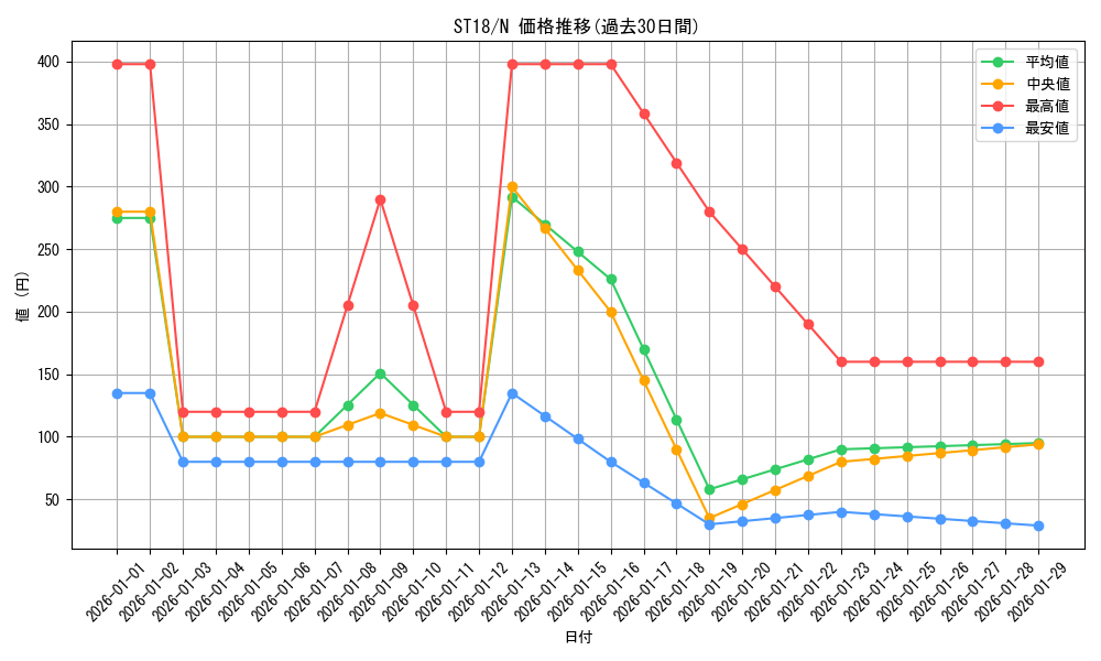 series_10672_rarity_1_graph