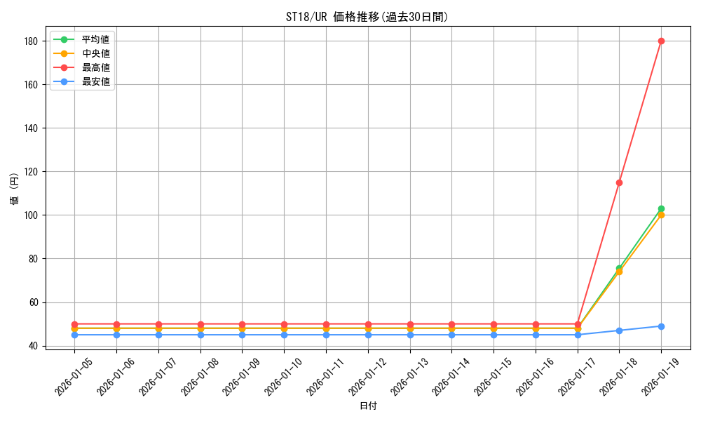 series_10672_rarity_7_graph