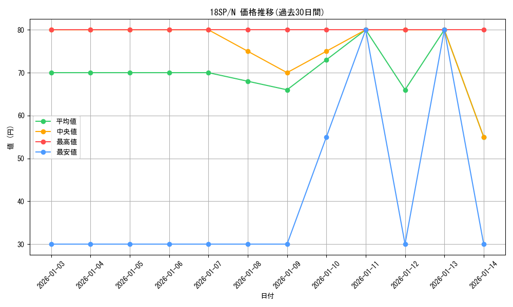 series_10681_rarity_1_graph