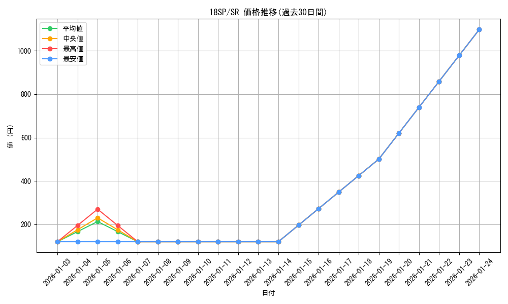 series_10681_rarity_3_graph