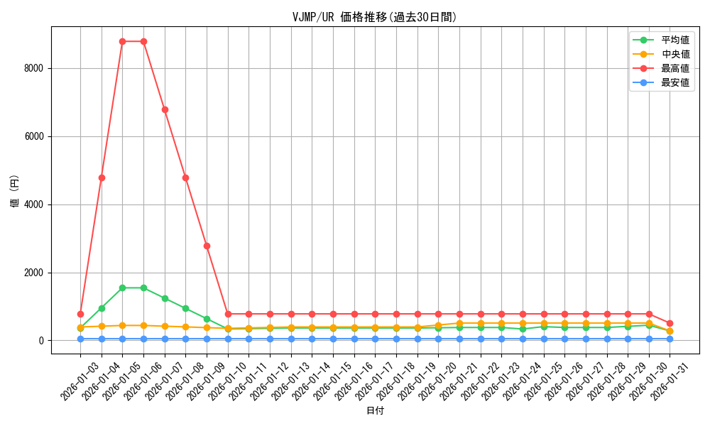 series_10693_rarity_7_graph