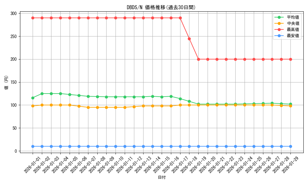 series_10709_rarity_1_graph