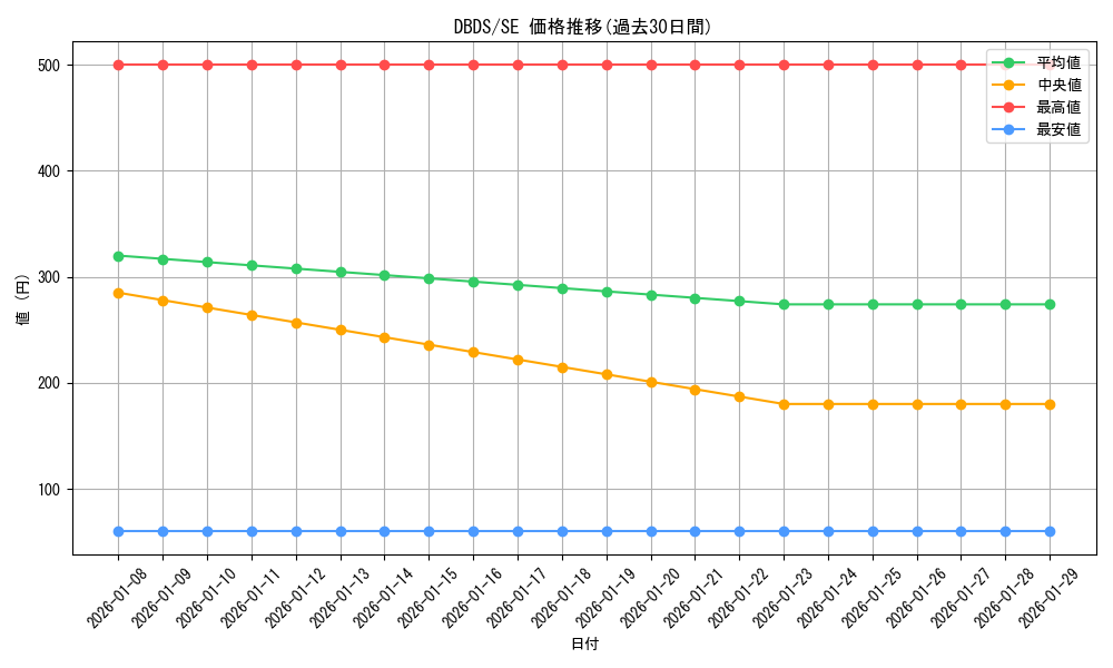 series_10709_rarity_5_graph