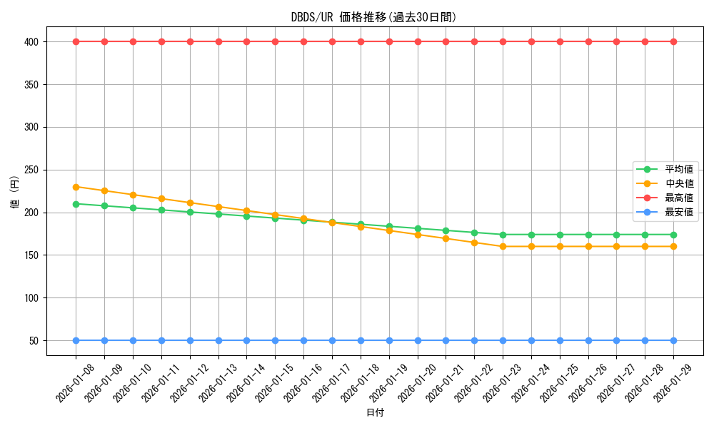 series_10709_rarity_7_graph