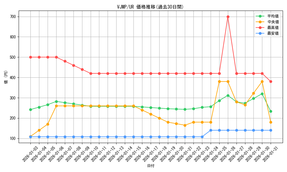 series_10871_rarity_7_graph