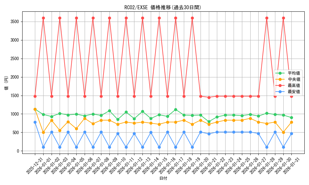 series_10878_rarity_1021_graph