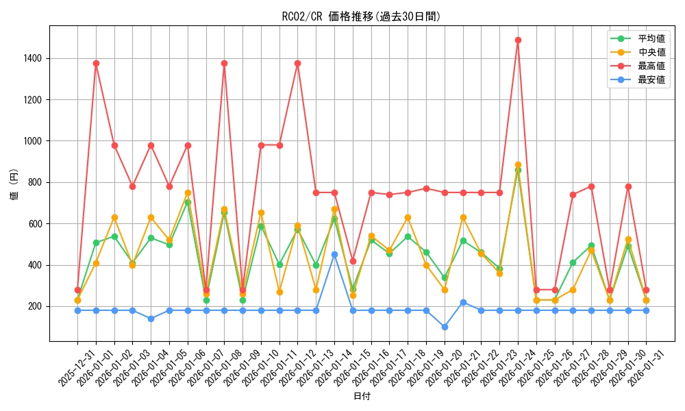 series_10878_rarity_1299_graph