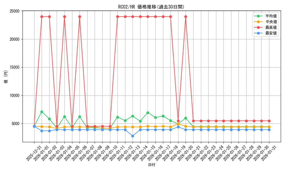 series_10878_rarity_407_graph