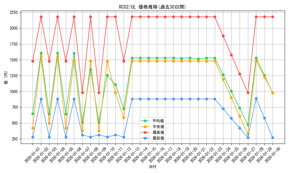 series_10878_rarity_77_graph
