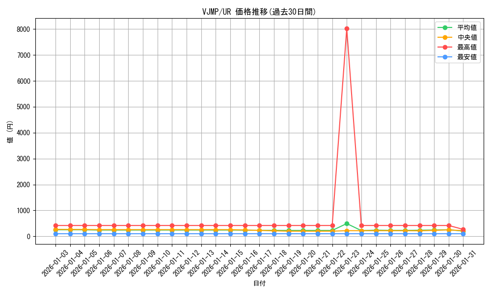 series_10894_rarity_7_graph
