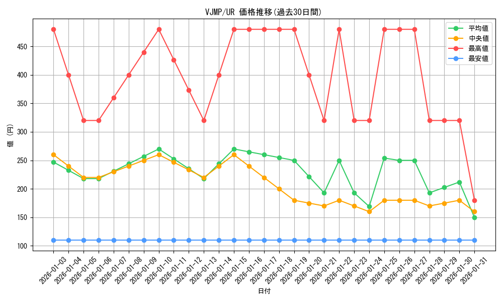 series_1105_rarity_7_graph