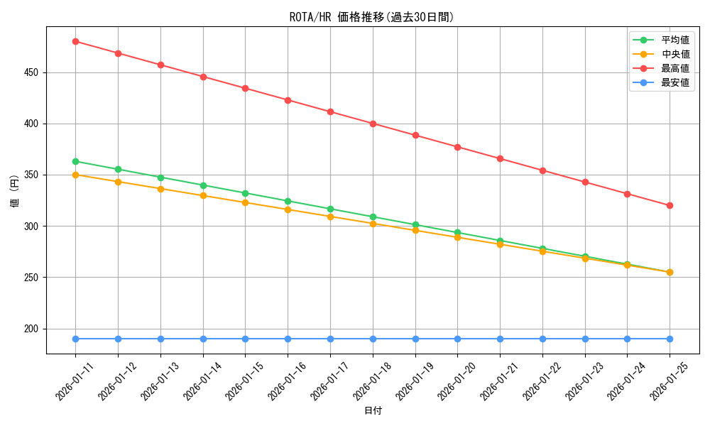 series_1106_rarity_407_graph