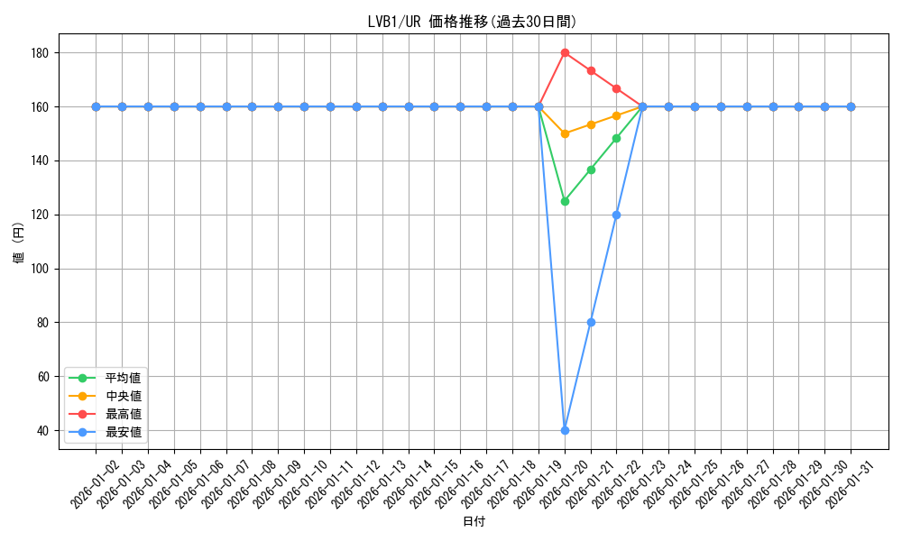series_11119_rarity_7_graph