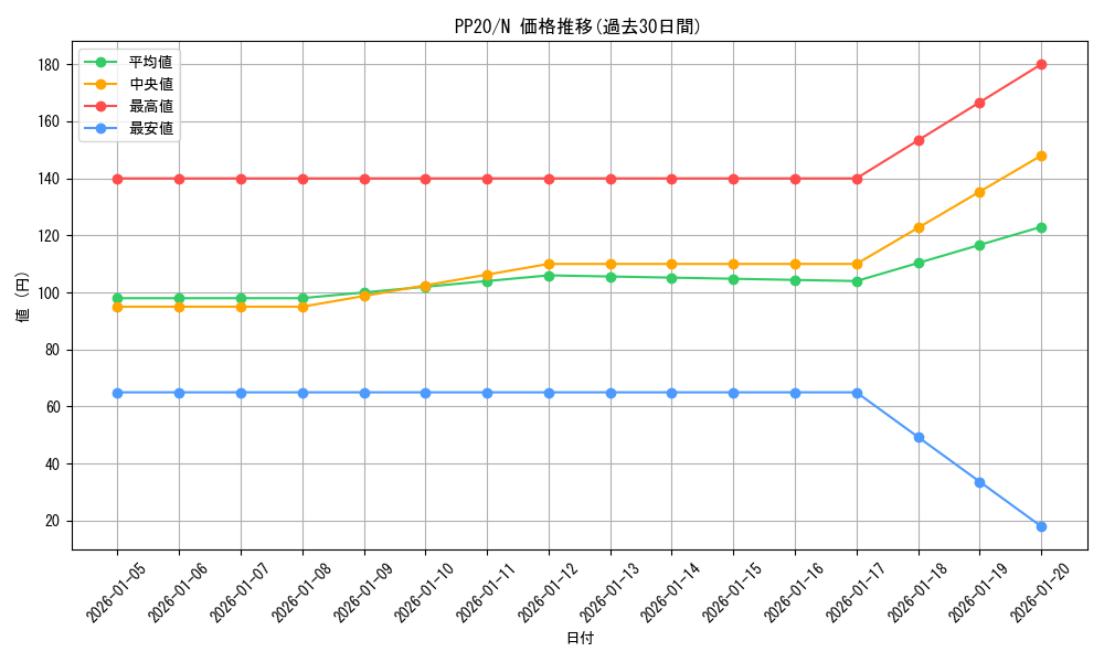 series_11132_rarity_1_graph