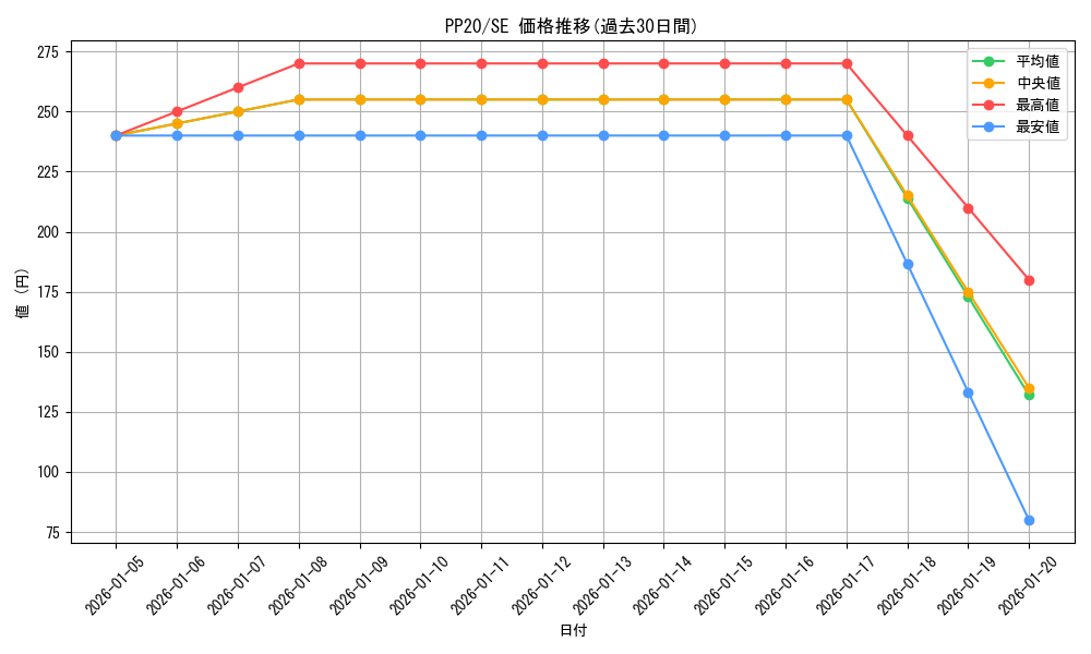 series_11132_rarity_5_graph