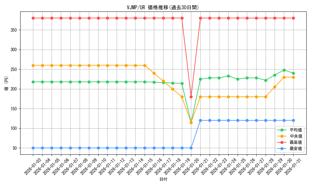 series_11156_rarity_7_graph