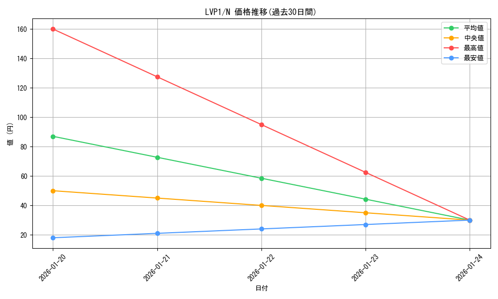 series_11205_rarity_1_graph