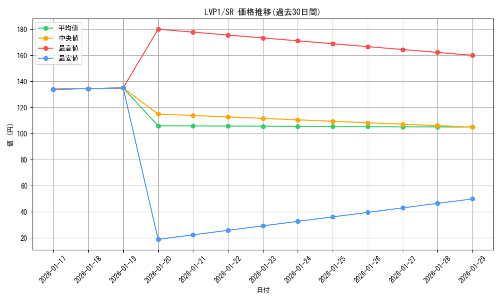 series_11205_rarity_3_graph