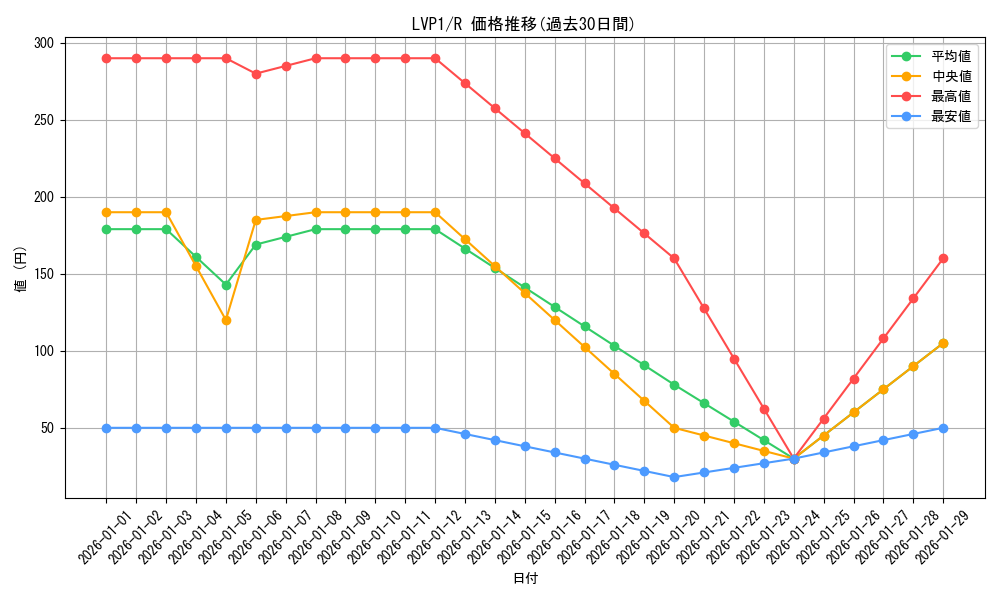 series_11205_rarity_62_graph