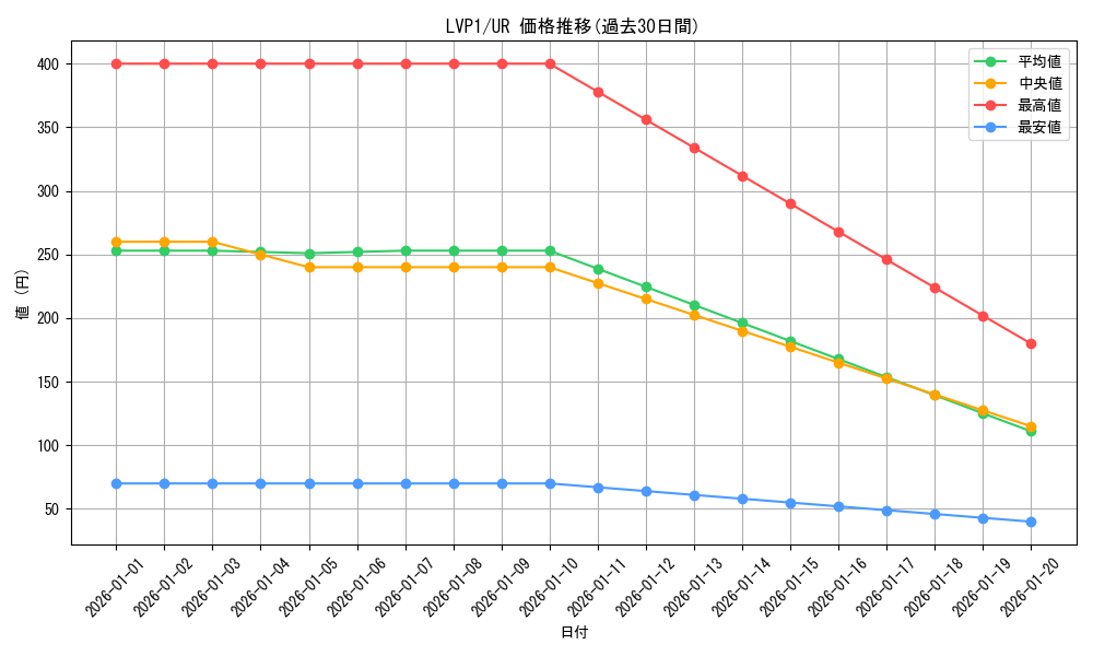 series_11205_rarity_7_graph