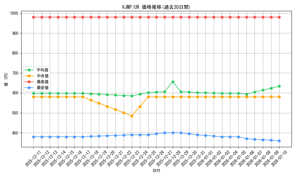 series_11277_rarity_7_graph