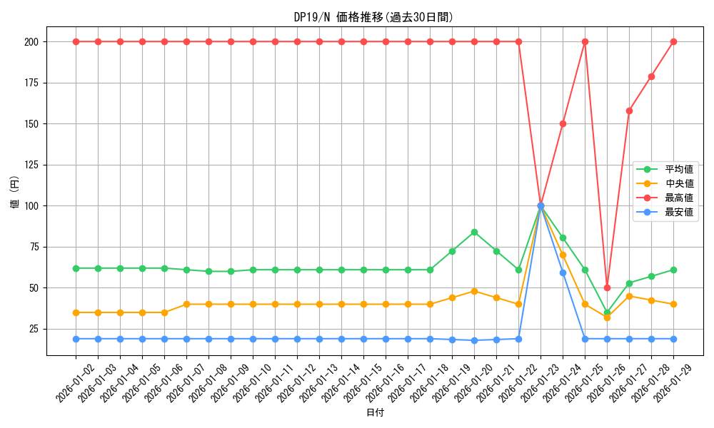 series_11281_rarity_1_graph