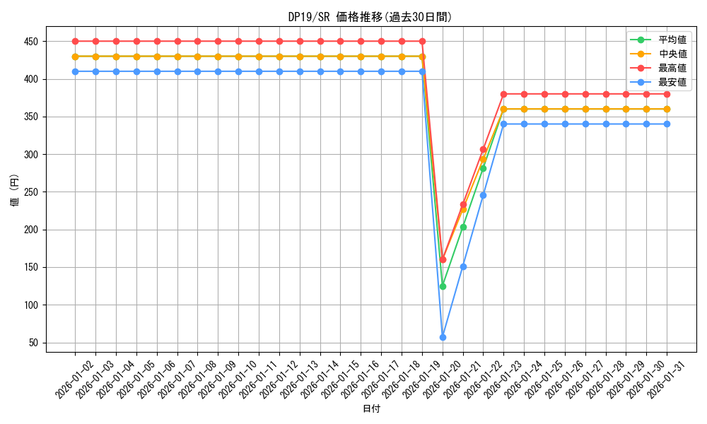 series_11281_rarity_3_graph