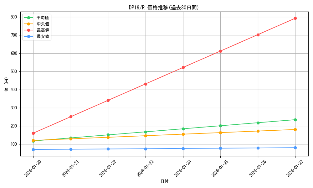 series_11281_rarity_62_graph