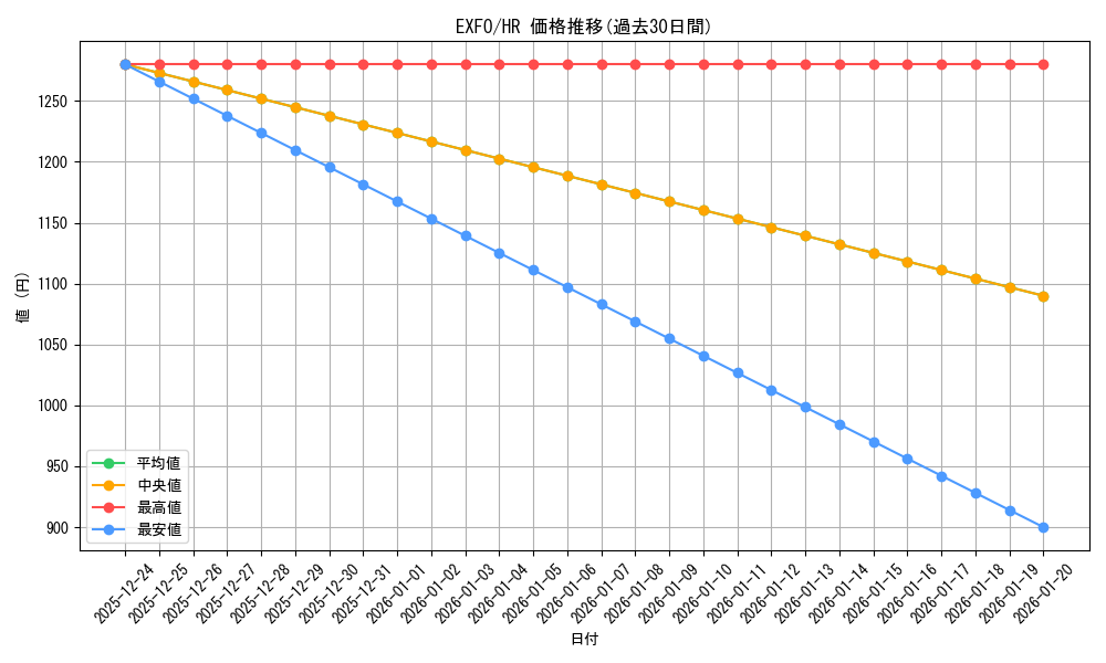 series_11328_rarity_407_graph