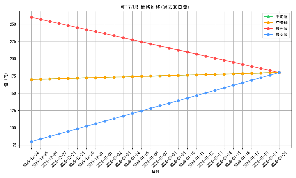 series_11686_rarity_7_graph