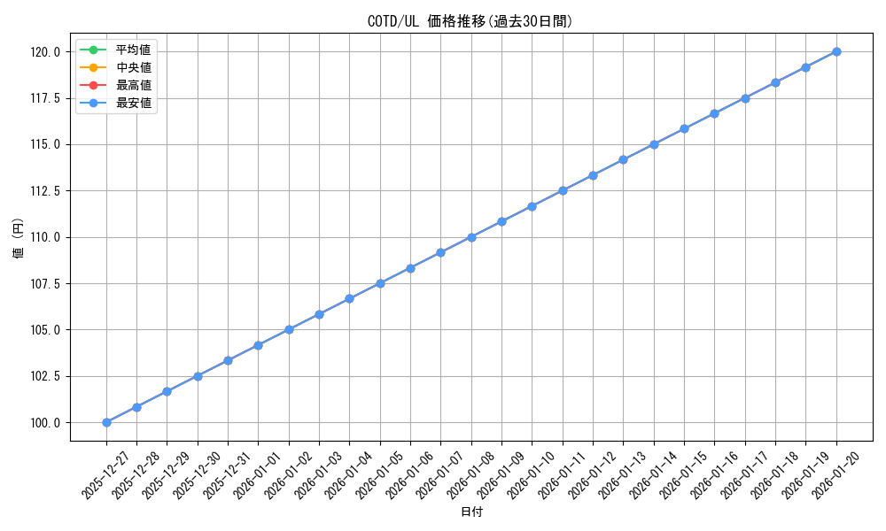 series_11997_rarity_77_graph
