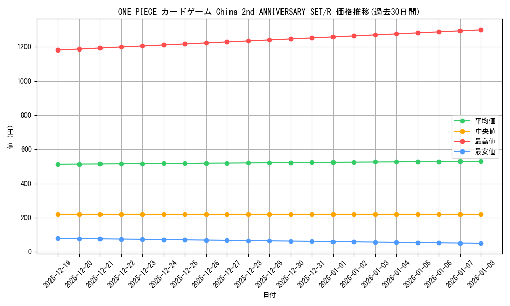 series_1212845_rarity_122622_graph