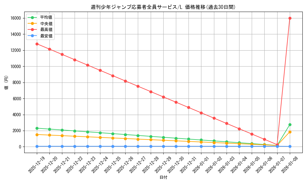 series_1212857_rarity_123219_graph